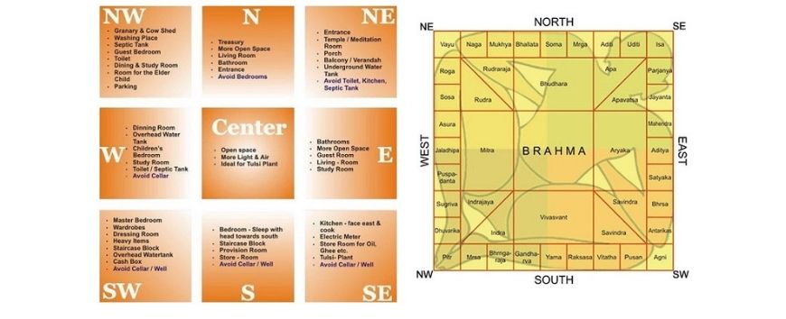 Vastu Shastra